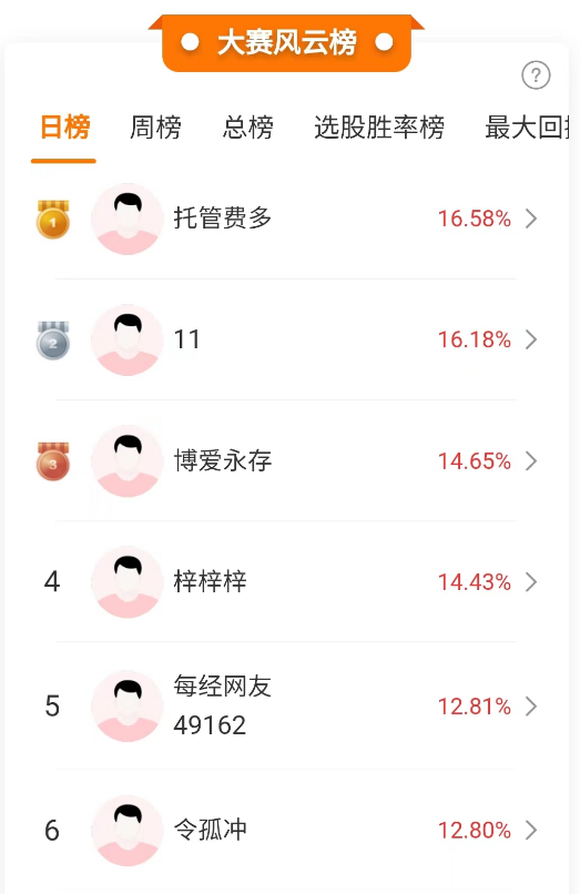 新浪炒股大赛第二季_A股成交缩量掘金大赛_每日经济新闻APP掘金大赛