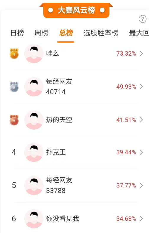 新浪炒股大赛第二季_A股成交缩量掘金大赛_每日经济新闻APP掘金大赛