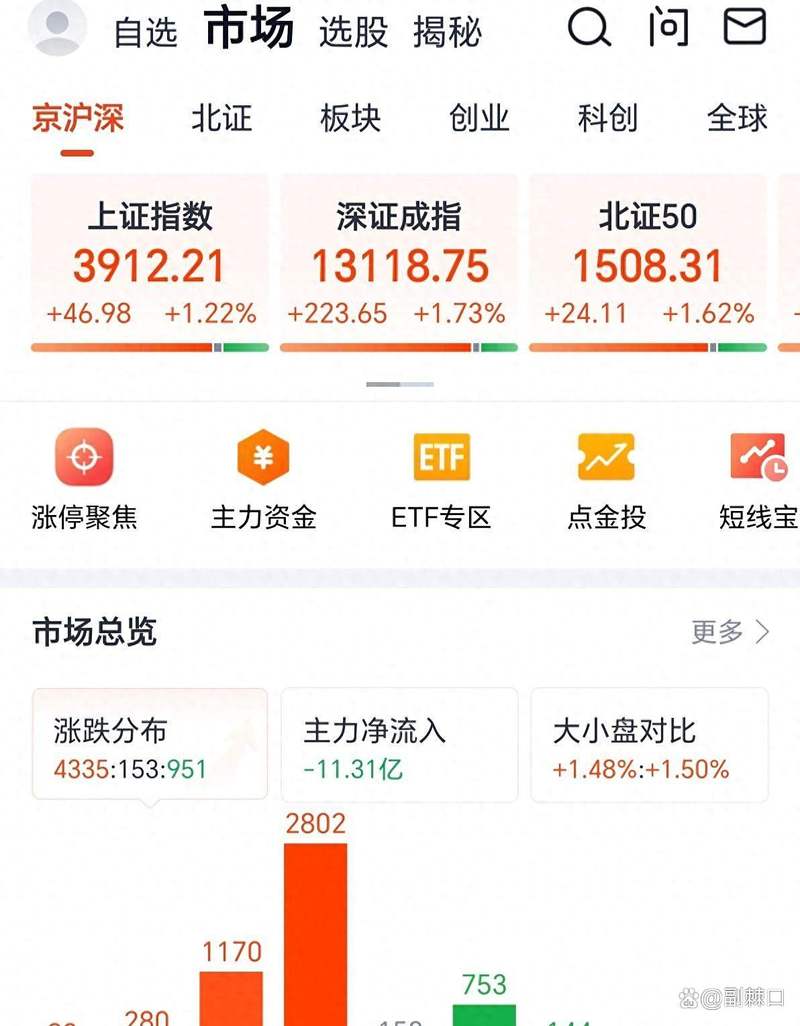 每日经济新闻APP掘金大赛_新浪炒股大赛第二季_A股成交缩量掘金大赛