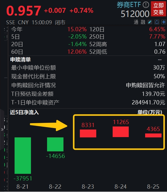 印花税下调对股市影响_股票降低印花税时间_股票印花税下降