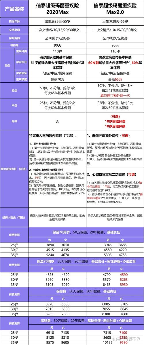 信泰人寿薪资_信泰人寿入职考试_信泰人寿招聘