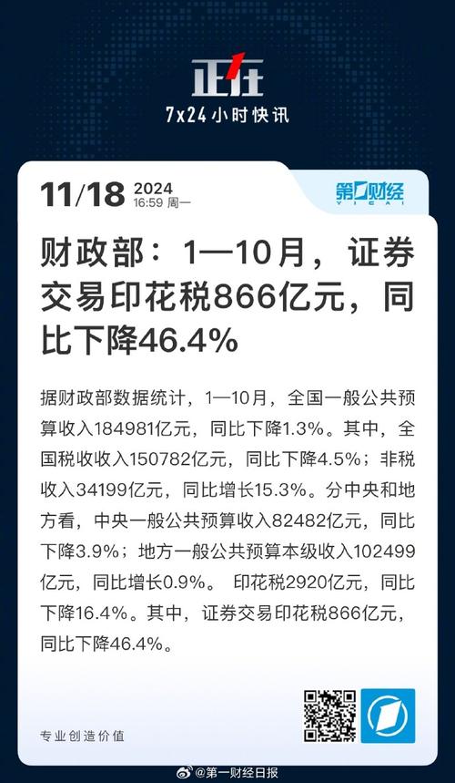 a股印花税下调_股票降低印花税时间_印花税下调什么类股票最受益