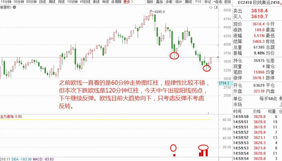 顺势交易规则_轻仓交易策略_期货k线指标有用么