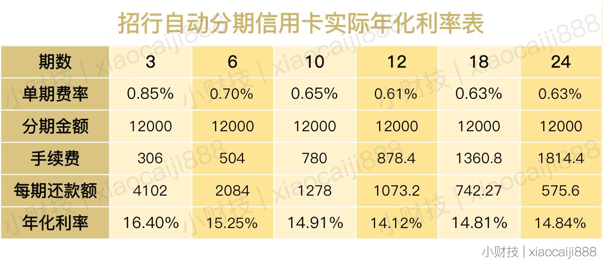  招商银行信用卡分期利率 _日本旅游信用卡 _招行的尊尚白金信用卡