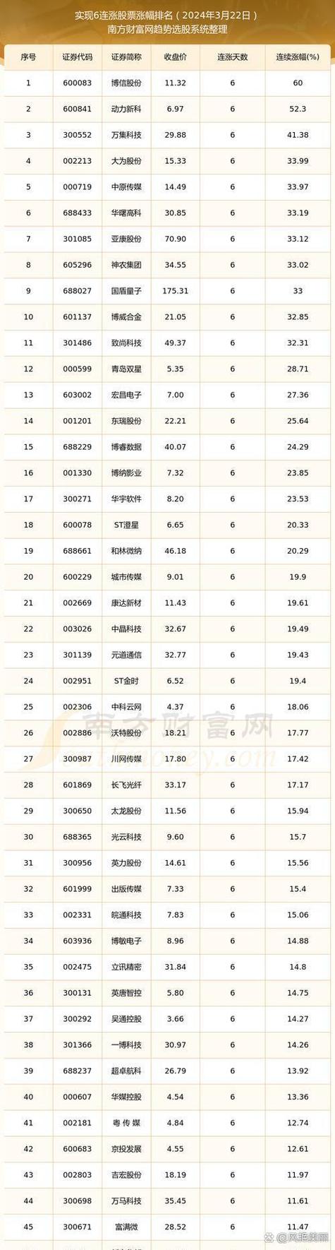 券商月度金股组合_2025年高送配股票_2025年1月A股投资策略