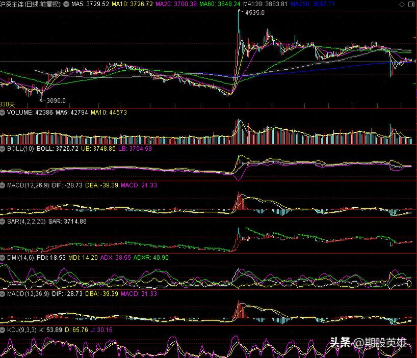 期货k线指标有用么_趋势判断在期货投资_期货指标分析本质