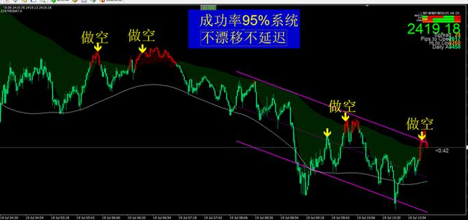 期货指标分析本质_趋势判断在期货投资_期货k线指标有用么