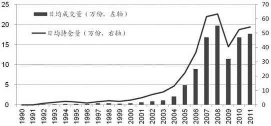 成交量和交易量的区别_交易量领先价格分析_成交量与交易量区别