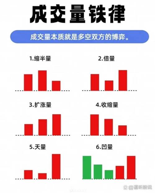 交易量领先价格分析_成交量与交易量区别_成交量和交易量的区别