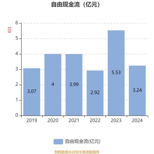 曲美家居股票_曲美家居 Ekornes 收购后遗症 负债问题_曲美家居半年报 营收下滑 扭亏分析