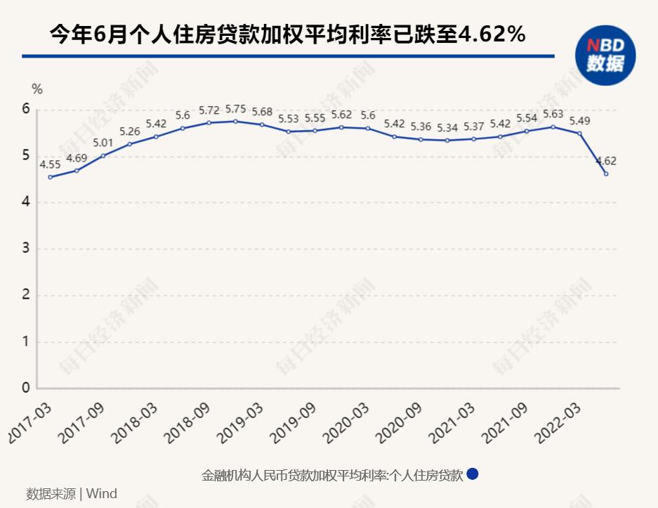 房贷利率下调对提前还款的影响_提前还房贷利率对比投资收益率_兴业银行分期提前还款