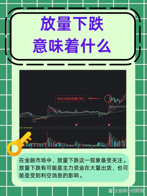 低位放量下跌原因_主力出货洗盘分析_低位放量下跌意味着什么