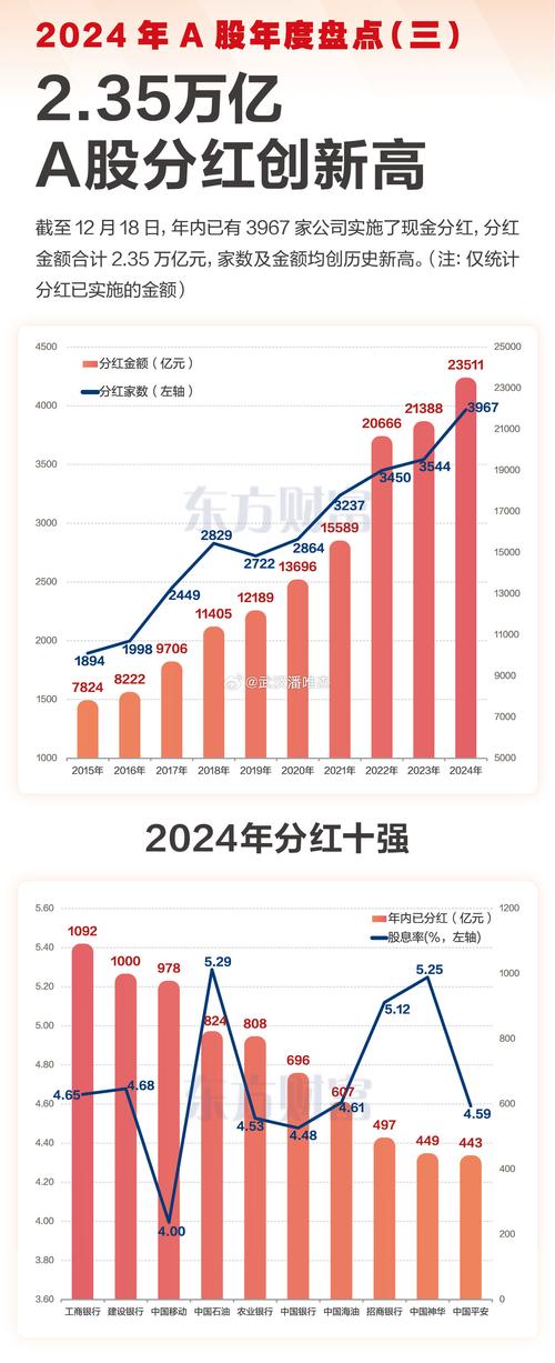 上市公司现金分红_高送转除权有哪些股票_高送转出现大幅缩减