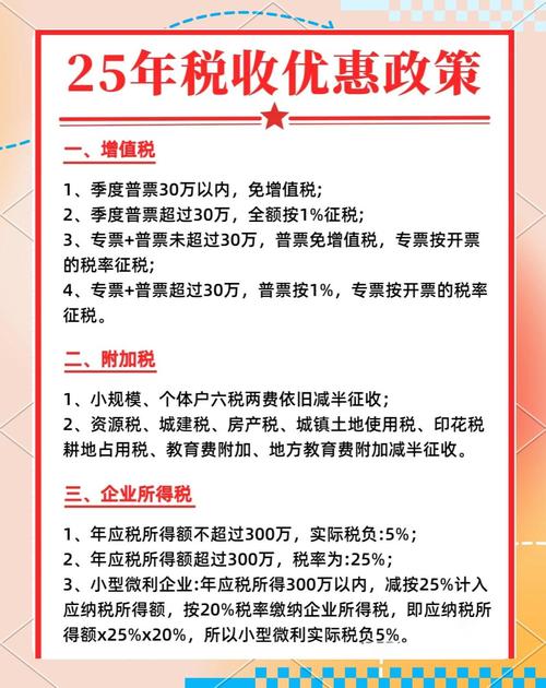 个体户核定税率 税收优惠园区 个体户注册流程_个体注册资金多少有什么区别