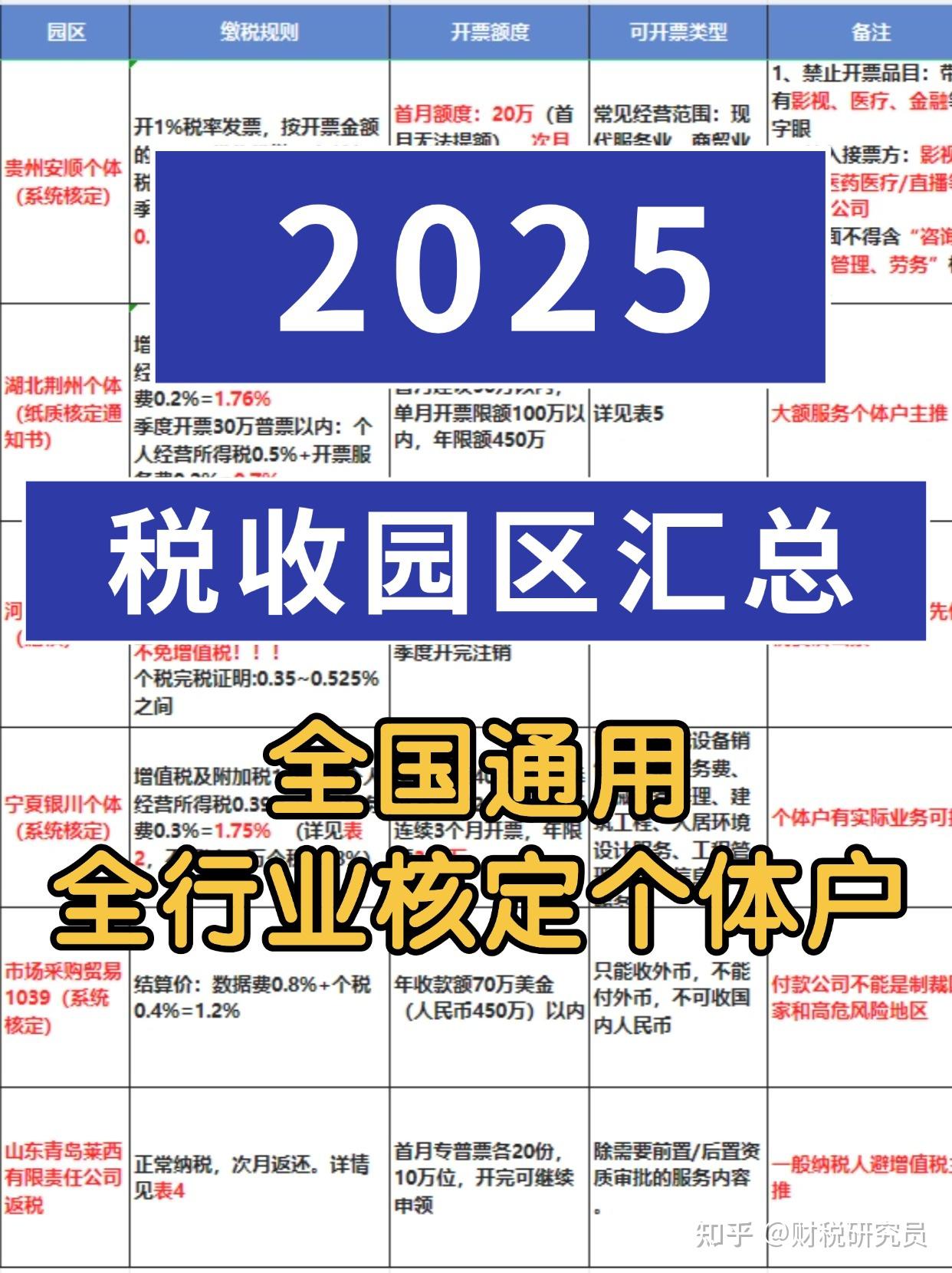 个体户核定税率 税收优惠园区 个体户注册流程_个体注册资金多少有什么区别