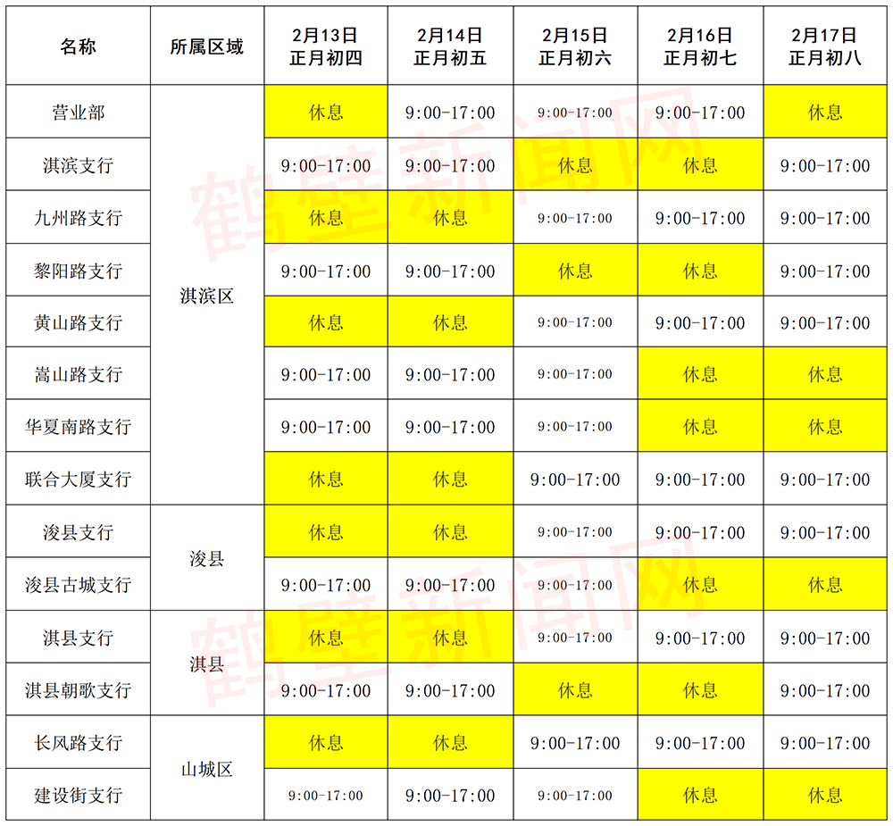 鹤壁银行春节营业时间_农商银行上班时间表_鹤壁各银行放假安排