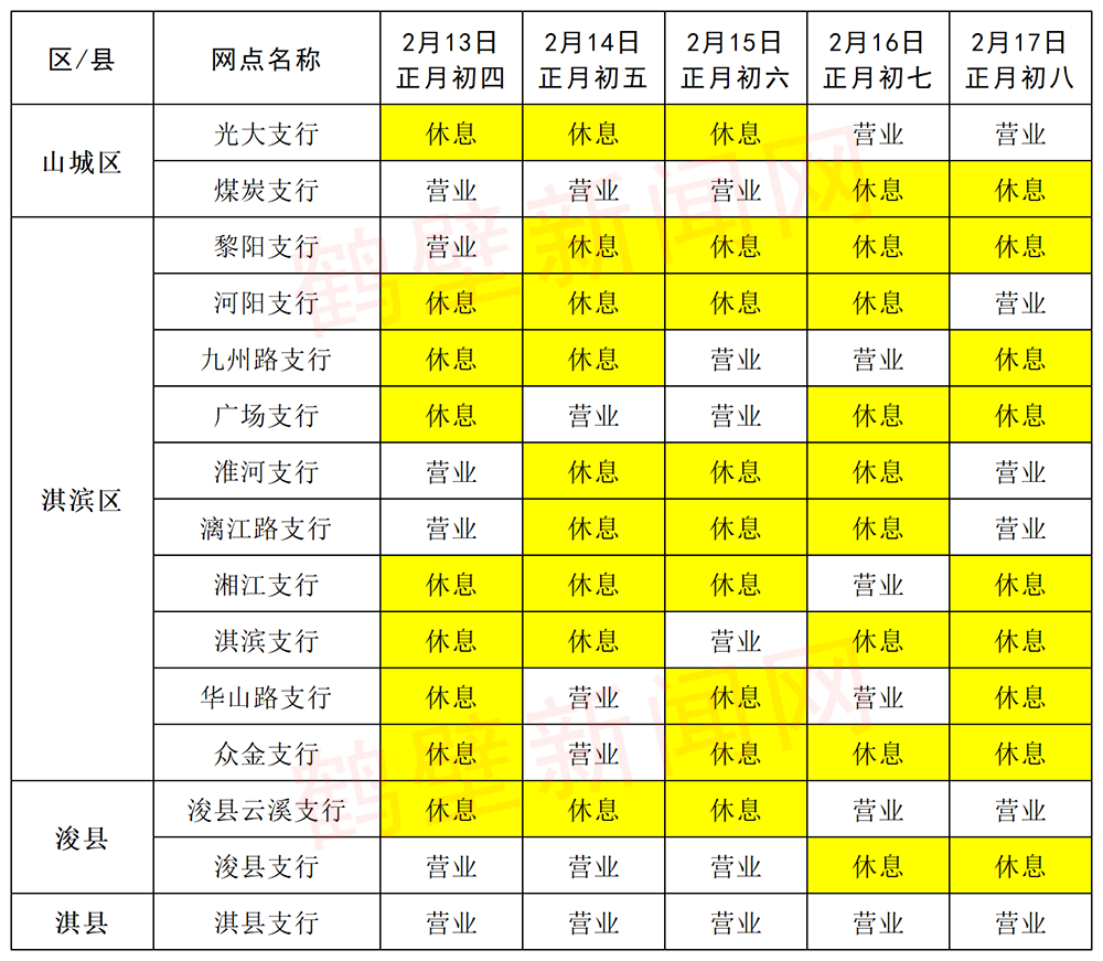 农商银行上班时间表_鹤壁银行春节营业时间_鹤壁各银行放假安排
