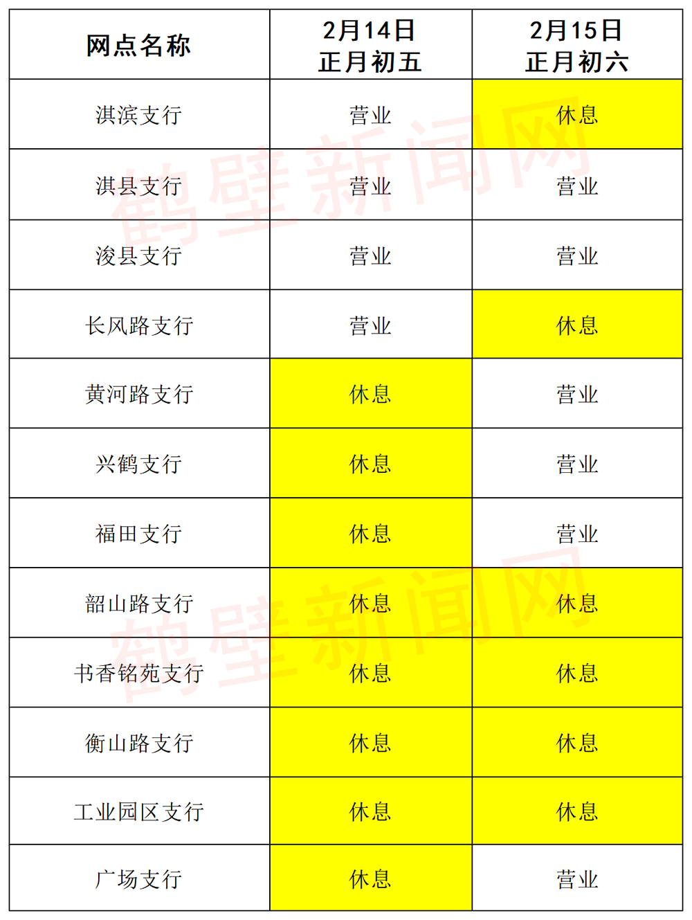 鹤壁各银行放假安排_鹤壁银行春节营业时间_农商银行上班时间表