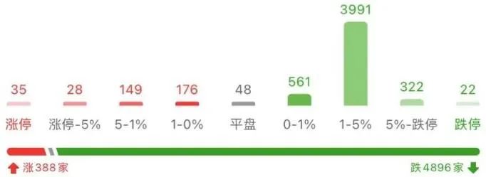 创业板75元至80元的股票有哪些_A股三大指数新低_今日A股市场分析