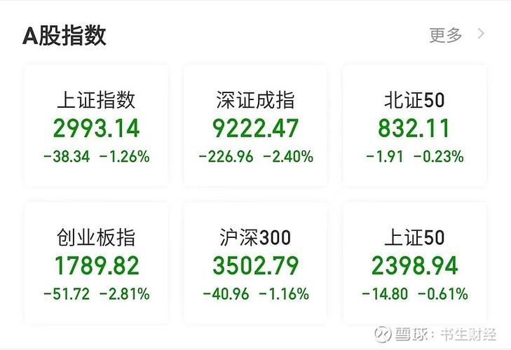 创业板75元至80元的股票有哪些_A股三大指数新低_今日A股市场分析