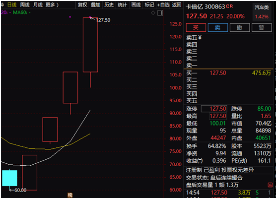 创业板75元至80元的股票有哪些_创业板注册制IPO_金龙鱼募资139亿