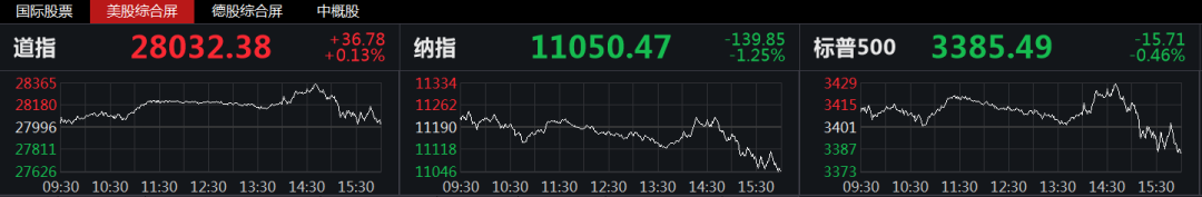 金龙鱼募资139亿_创业板75元至80元的股票有哪些_创业板注册制IPO