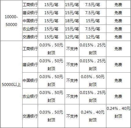 同行同城转账免费_对公银行转账手续费_工商银行对公汇款手续费