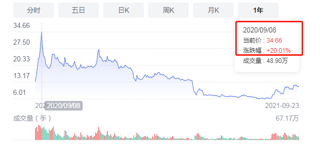股票开户深a可以下挂吗_股票涨跌原因分析_新手股票投资经验分享