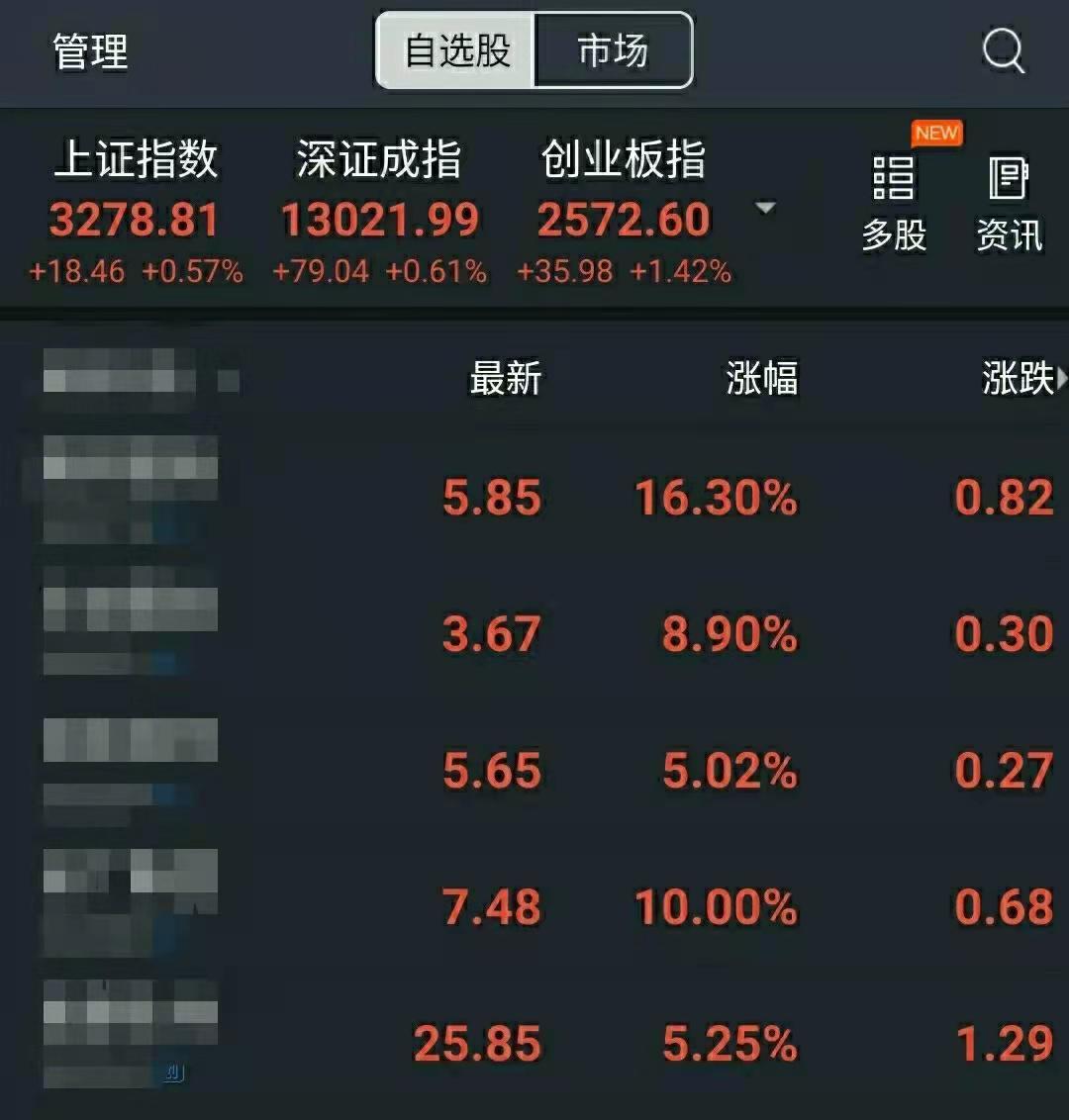 股票涨跌原因分析_新手股票投资经验分享_股票开户深a可以下挂吗