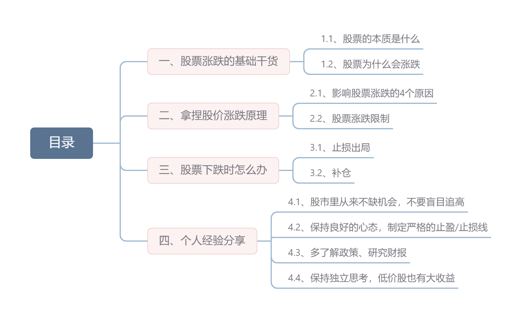 股票涨跌原因分析_新手股票投资经验分享_股票开户深a可以下挂吗