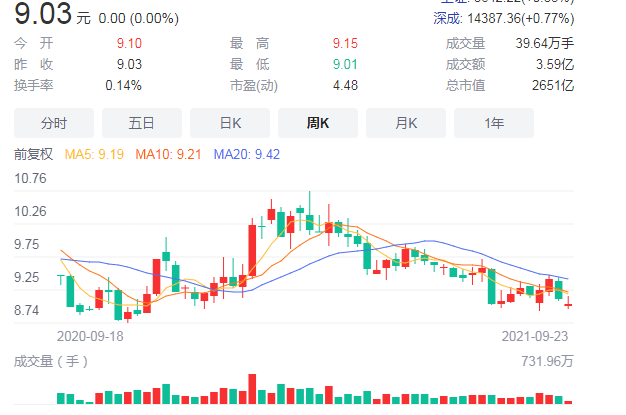 新手股票投资经验分享_股票涨跌原因分析_股票开户深a可以下挂吗