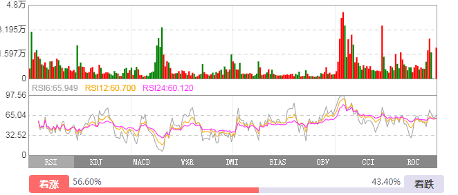 新手股票投资经验分享_股票开户深a可以下挂吗_股票涨跌原因分析