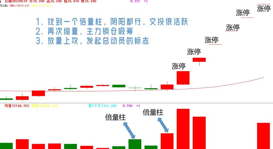 新手股票投资经验分享_股票涨跌原因分析_股票开户深a可以下挂吗