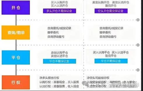 期权到期自动平仓_股票t 0双向交易_期权交易平仓机制