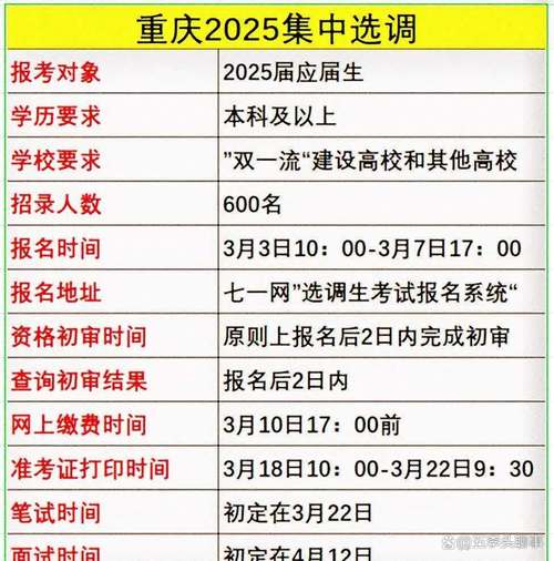 重庆市选调生考试报名入口_2025年期货从业资格考试报名入口_2025重庆定向选调生报名时间