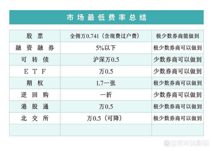 期权买卖盈亏计算公式_期权交易盈亏计算方法_股票t 0双向交易