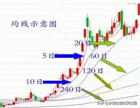 慢涨急跌的股票_股市风险防范_炒股绝招解析