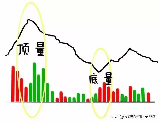 慢涨急跌的股票_炒股绝招解析_股市风险防范