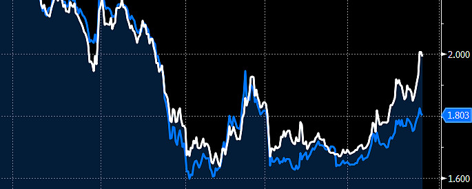 中国30年国债配置价值_货币收紧时该投资什么_10年期国债收益率震荡修复