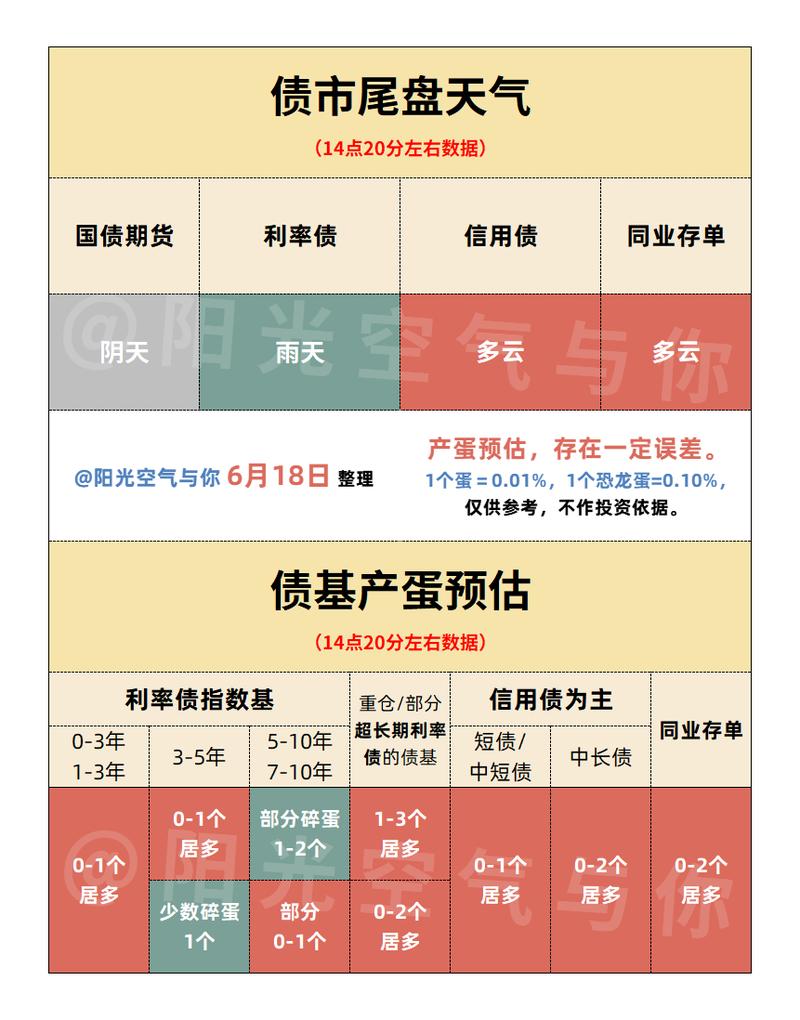 10年期国债收益率震荡修复_中国30年国债配置价值_货币收紧时该投资什么