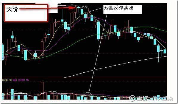 短线卖出信号_新手玩股票_炒股技巧