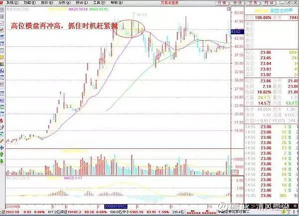 炒股技巧_短线卖出信号_新手玩股票