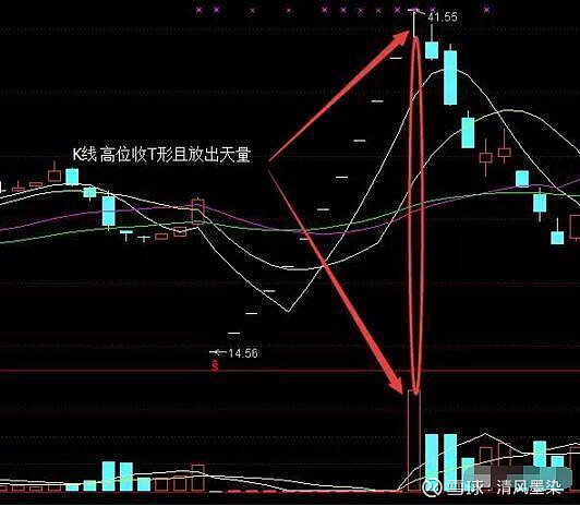 短线卖出信号_新手玩股票_炒股技巧