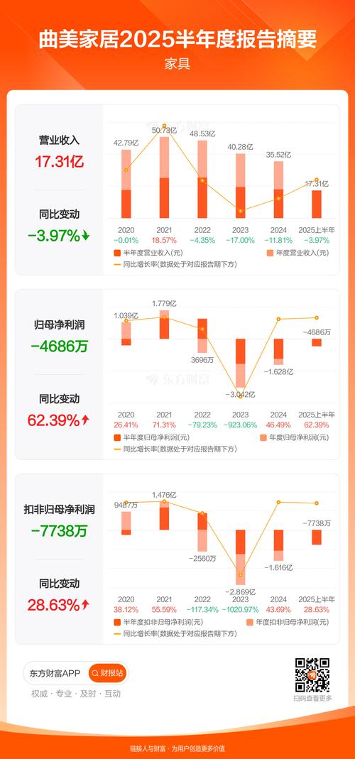 曲美家居海外并购业绩分析_曲美家居股票_曲美家居Ekornes收购影响