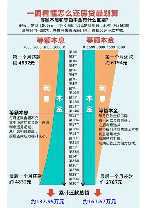 兴业银行分期提前还款_房贷利率3时代提前还款排队现象_提前还房贷利率政策动态调整机制