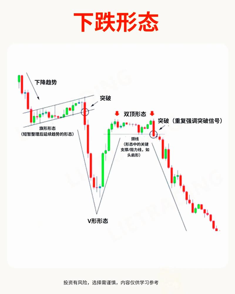 放量下跌 缩量下跌 股票成交量分析_低位放量下跌意味着什么