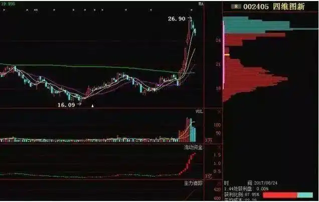 巴菲特谈股市算计_股票庄家操盘全揭秘_新股民入市投资基础知识