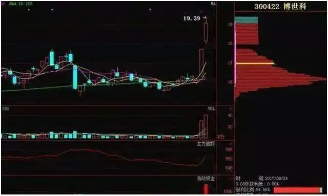 股票庄家操盘全揭秘_新股民入市投资基础知识_巴菲特谈股市算计