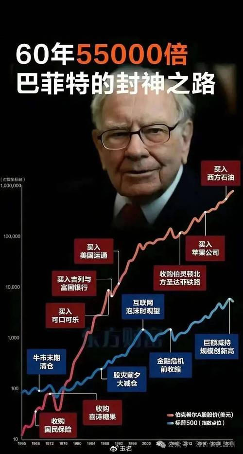 新股民入市投资基础知识_股票庄家操盘全揭秘_巴菲特谈股市算计