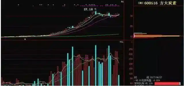 股票庄家操盘全揭秘_新股民入市投资基础知识_巴菲特谈股市算计